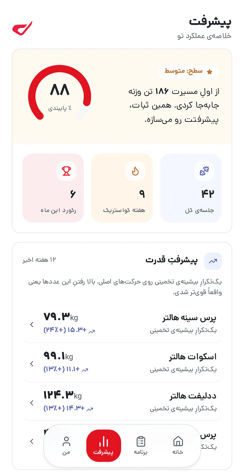 صفحه پیشرفت در کوآپ: ۸۸ درصد پایبندی، ۱۸۶ تن وزنه، ۶ رکورد این ماه، ۹ هفته کواستریک و رشد قدرت هر حرکت
