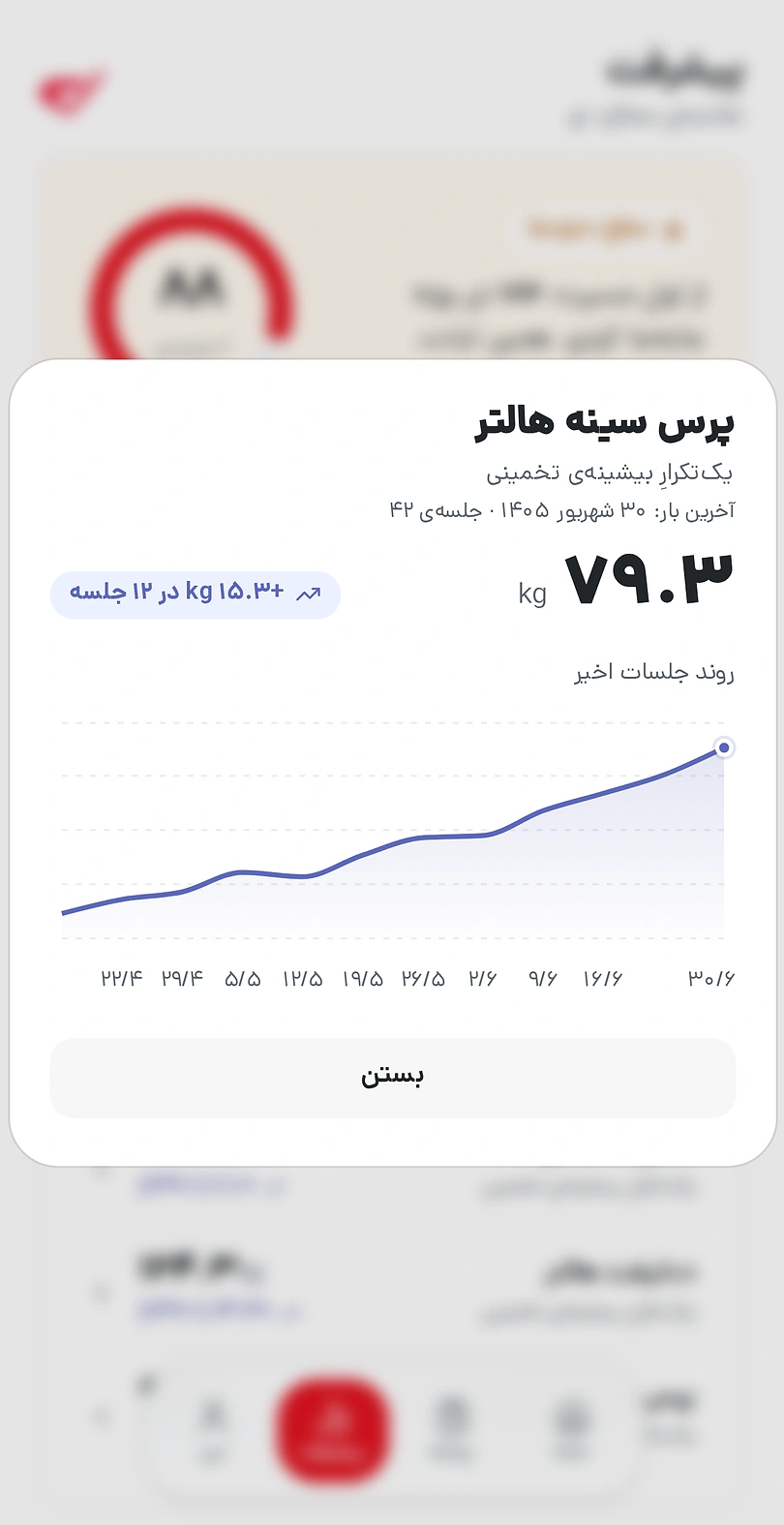 نمودار پیشرفت قدرت در اپ کوآپ: یکتکرار بیشینه پرس سینه در دوازده جلسه از ۶۴ به ۷۹.۳ کیلو رسیده